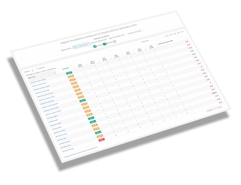 Position site web sur Google : mesurer, comprendre et améliorer son classement